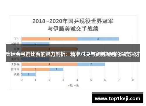 奥运会弓箭比赛的魅力剖析：精准对决与赛制规则的深度探讨