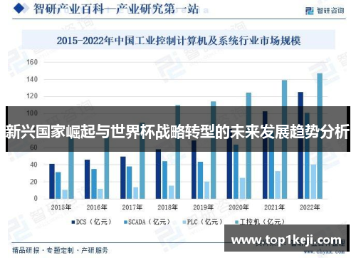 新兴国家崛起与世界杯战略转型的未来发展趋势分析
