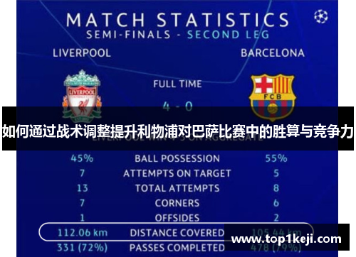 如何通过战术调整提升利物浦对巴萨比赛中的胜算与竞争力