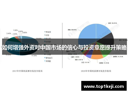 如何增强外资对中国市场的信心与投资意愿提升策略