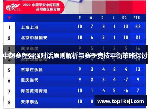 中超赛程强强对话原则解析与赛季竞技平衡策略探讨 中超赛程强强对话原则解析与赛季竞技平衡策略探讨