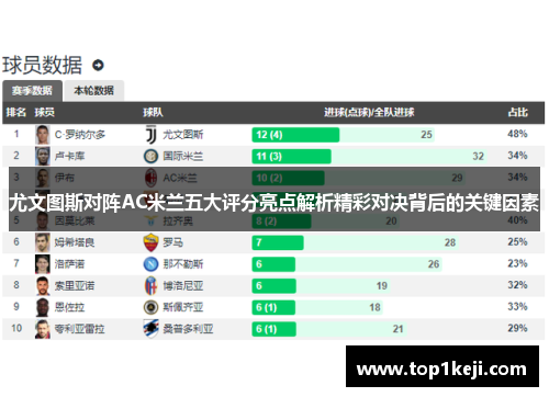 尤文图斯对阵AC米兰五大评分亮点解析精彩对决背后的关键因素 尤文图斯对阵AC米兰五大评分亮点解析精彩对决背后的关键因素