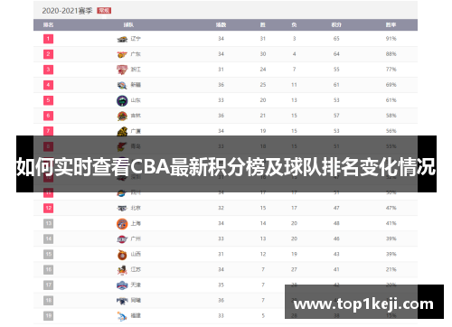 如何实时查看CBA最新积分榜及球队排名变化情况 如何实时查看CBA最新积分榜及球队排名变化情况