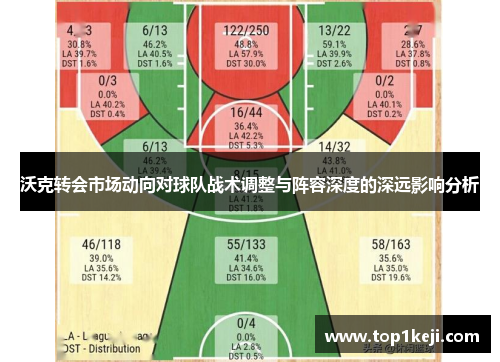 沃克转会市场动向对球队战术调整与阵容深度的深远影响分析