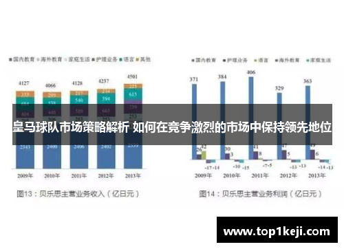 皇马球队市场策略解析 如何在竞争激烈的市场中保持领先地位 皇马球队市场策略解析 如何在竞争激烈的市场中保持领先地位