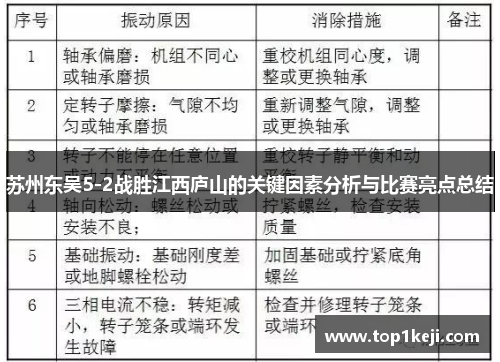 苏州东吴5-2战胜江西庐山的关键因素分析与比赛亮点总结 苏州东吴5-2战胜江西庐山的关键因素分析与比赛亮点总结
