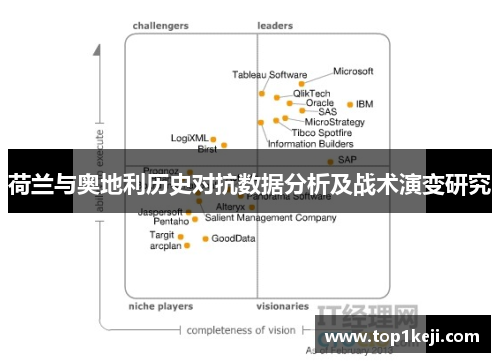 荷兰与奥地利历史对抗数据分析及战术演变研究