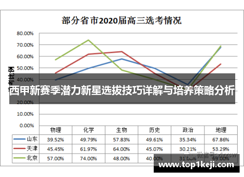西甲新赛季潜力新星选拔技巧详解与培养策略分析