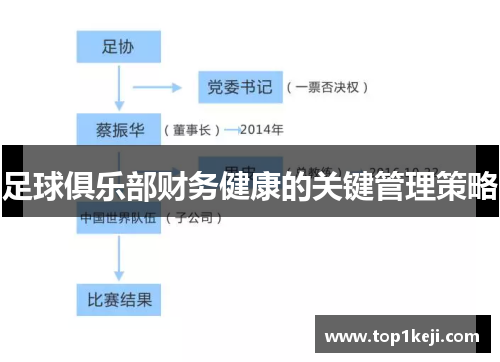 足球俱乐部财务健康的关键管理策略 足球俱乐部财务健康的关键管理策略