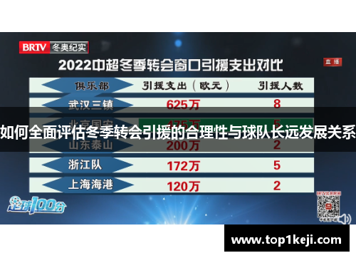 如何全面评估冬季转会引援的合理性与球队长远发展关系 如何全面评估冬季转会引援的合理性与球队长远发展关系