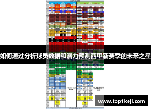 如何通过分析球员数据和潜力预测西甲新赛季的未来之星